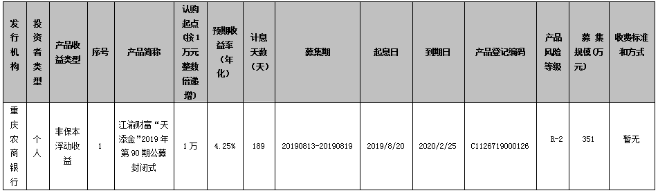 重庆农村商业银行江渝财富“天添金”2019年第90期公募封闭式理财产品发行公告