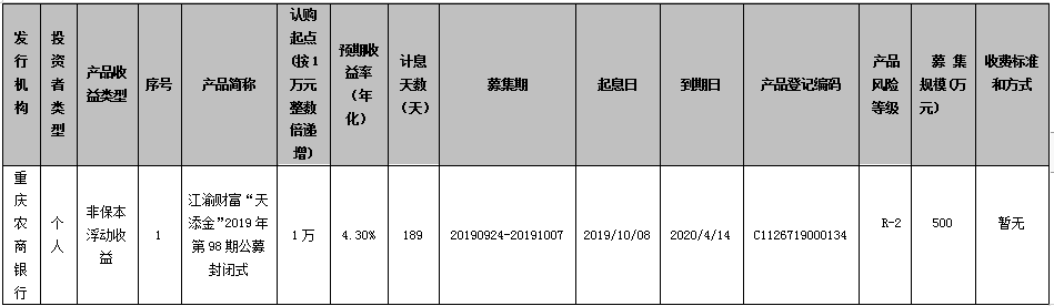 重庆农村商业银行江渝财富“天添金”2019年第98期公募封闭式理财产品发行公告