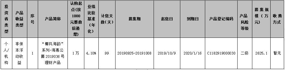 海口农商银行“椰风海韵”系列-海惠公募2019036号理财产品发行公告