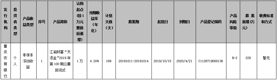 重庆农村商业银行江渝财富“天添金”2019年第100期公募封闭式理财产品发行公告