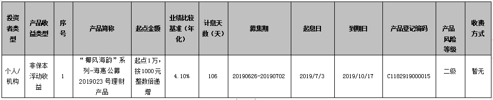 海口农商银行“椰风海韵”系列-海惠公募2019023号理财产品到期公告