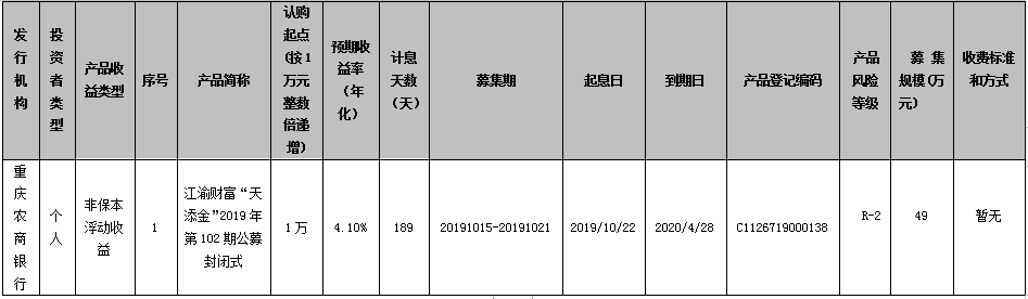 重庆农村商业银行江渝财富“天添金”2019年第102期公募封闭式理财产品发行公告