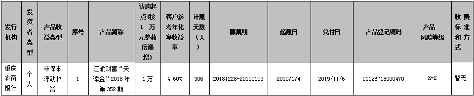 重庆农村商业银行江渝财富“天添金”2018年第352期理财产品到期公告