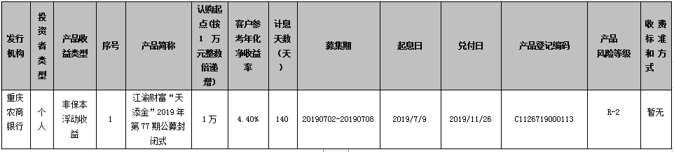 重庆农村商业银行江渝财富“天添金”2019年第77期公募封闭式理财产品到期公告