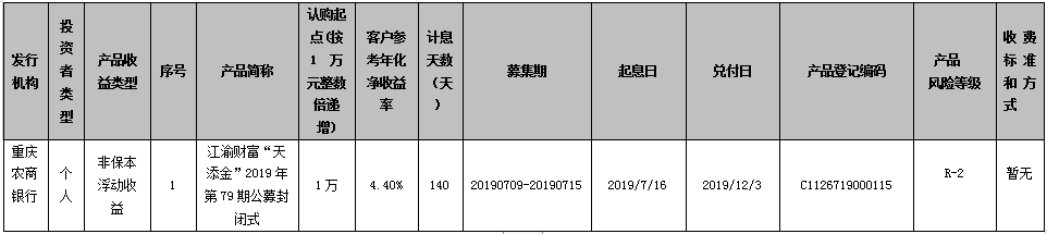 重庆农村商业银行江渝财富“天添金”2019年第79期公募封闭式理财产品到期公告