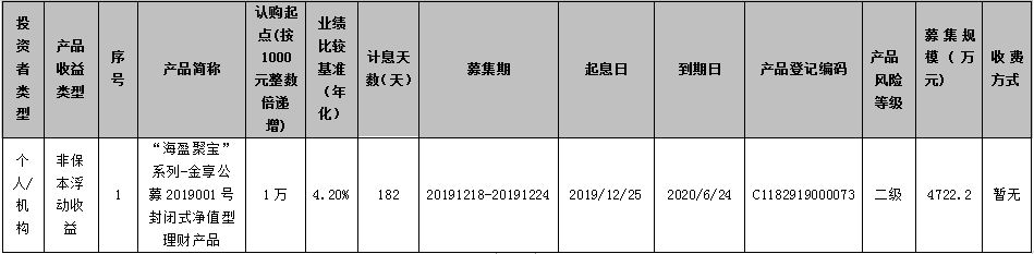 海口农商银行 “海盈聚宝”系列-金享公募2019001号封闭式净值型理财产品发行公告