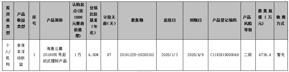 海口农商银行“椰风海韵”系列-海惠公募2019055号封闭式理财产品发行公告