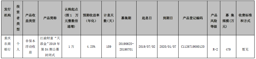 重庆农村商业银行江渝财富“天添金”2019年第84期公募封闭式理财产品到期公告