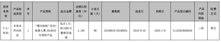 海口农商银行 “椰风海韵”系列-海惠公募2019035号理财产品到期公告