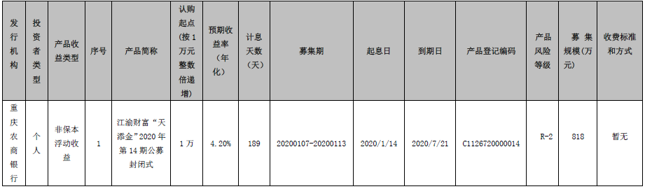 重庆农村商业银行江渝财富“天添金”2020年第14期公募封闭式理财产品发行公告