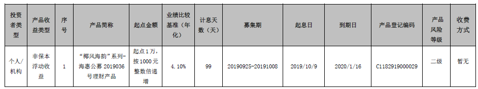 海口农商银行 “椰风海韵”系列-海惠公募2019036号理财产品到期公告