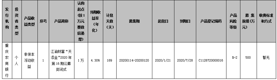 重庆农村商业银行江渝财富“天添金”2020年第16期公募封闭式理财产品发行公告