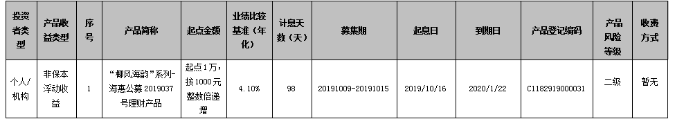 海口农商银行 “椰风海韵”系列-海惠公募2019037号理财产品到期公告