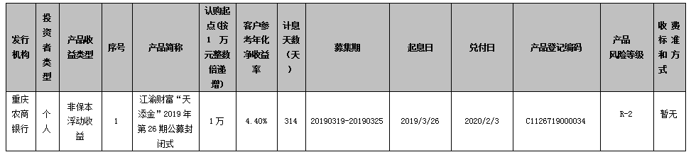 重庆农村商业银行 江渝财富“天添金”2019年第26期公募封闭式理财产品到期公告