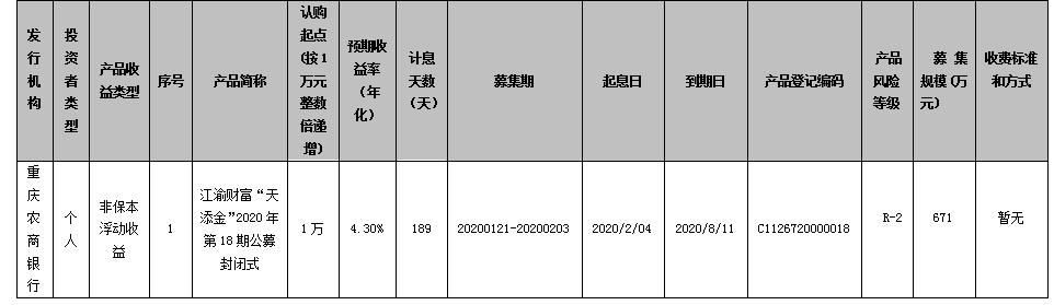 重庆农村商业银行 江渝财富“天添金”2020年第18期公募封闭式理财产品发行公告