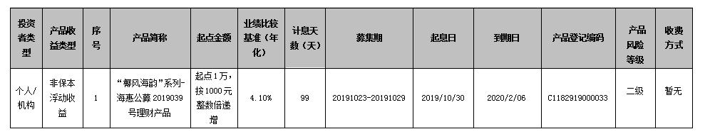 海口农商银行 “椰风海韵”系列-海惠公募2019039号理财产品到期公告