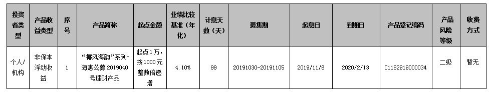 海口农商银行 “椰风海韵”系列-海惠公募2019040号理财产品到期公告