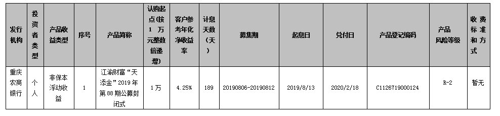 重庆农村商业银行江渝财富“天添金”2019年第88期公募封闭式理财产品到期公告