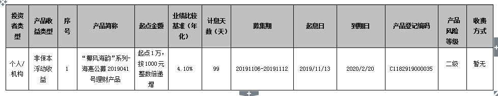 海口农商银行 “椰风海韵”系列-海惠公募2019041号理财产品到期公告