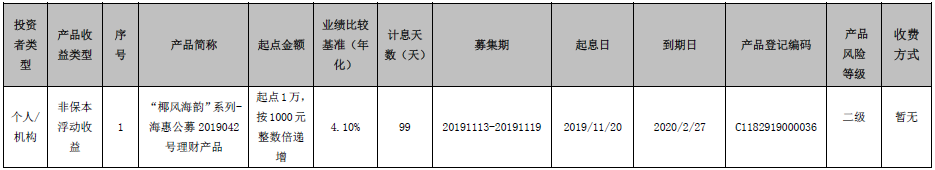 海口农商银行 “椰风海韵”系列-海惠公募2019042号理财产品到期公告