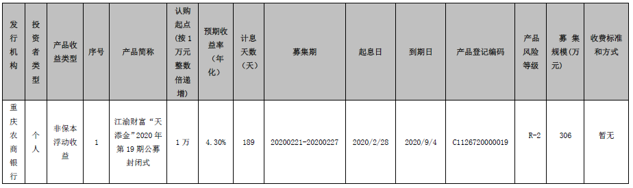 重庆农村商业银行 江渝财富“天添金”2020年第19期公募封闭式理财产品发行公告