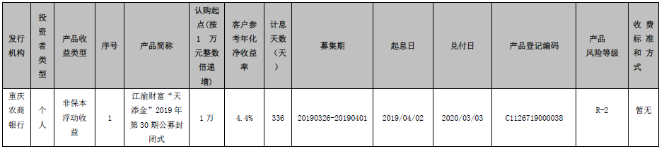 重庆农村商业银行江渝财富“天添金”2019年第30期公募封闭式理财产品到期公告