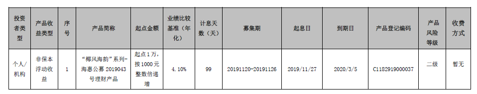 海口农商银行 “椰风海韵”系列-海惠公募2019043号理财产品到期公告