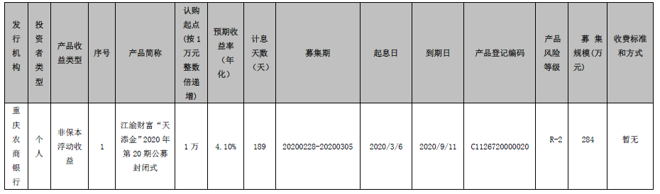 重庆农村商业银行 江渝财富“天添金”2020年第20期公募封闭式理财产品发行公告