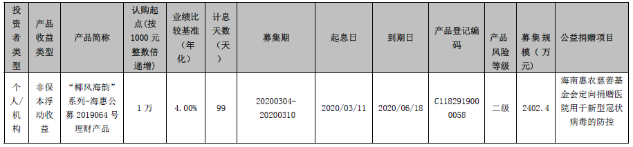 海口农商银行 （抗疫专项）“椰风海韵”系列-海惠公募2019064号理财产品发行公告