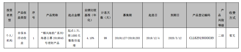 海口农商银行 “椰风海韵”系列-海惠公募2019045号理财产品到期公告