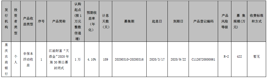 重庆农村商业银行江渝财富“天添金”系列-2020年第30期公募封闭式理财产品发行公告