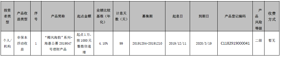 海口农商银行 “椰风海韵”系列-海惠公募2019047号理财产品到期公告