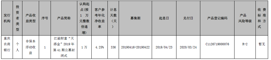 重庆农村商业银行 江渝财富“天添金”2019年第41期公募封闭式理财产品到期公告