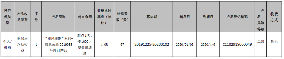 海口农商银行 “椰风海韵”系列-海惠公募2019055号理财产品到期公告