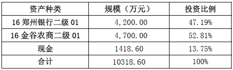 海口农商银行“椰风海韵”系列-海添富2019001号开放式理财产品2020年第一季度公告