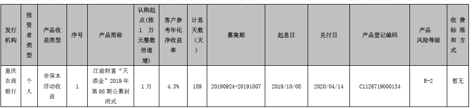 重庆农村商业银行江渝财富“天添金”2019年第98期公募封闭式理财产品到期公告