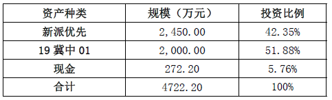 海口农商银行“海盈聚宝”系列-金享公募2019001号封闭式净值型理财产品2020年第一季度公告