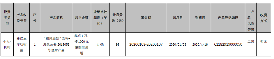 海口农商银行 “椰风海韵”系列-海惠公募2019056号理财产品到期公告