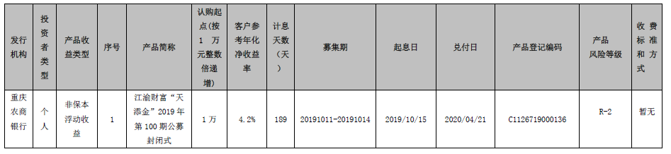 重庆农村商业银行江渝财富“天添金”2019年第100期公募封闭式理财产品到期公告