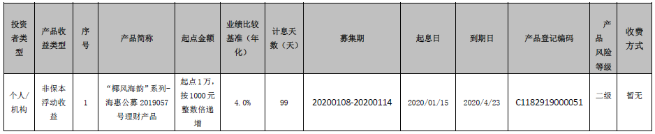 海口农商银行 “椰风海韵”系列-海惠公募2019057号理财产品到期公告