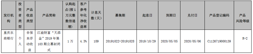 重庆农村商业银行江渝财富“天添金”2019年第103期公募封闭式理财产品到期公告