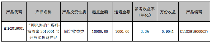 海口农商银行“椰风海韵”系列-海添富2019001号开放式理财产品5月6日-5月8日参考收益率公告