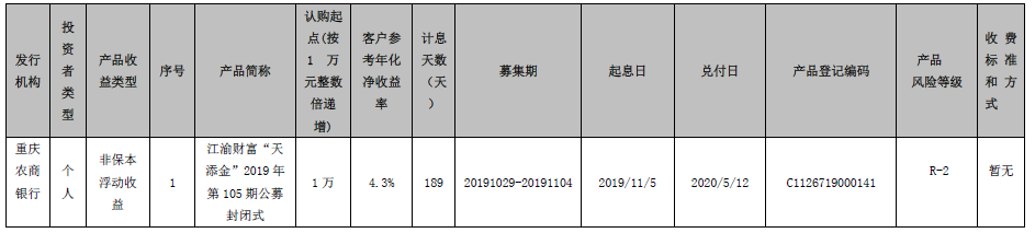 重庆农村商业银行江渝财富“天添金”2019年第105期公募封闭式理财产品到期公告