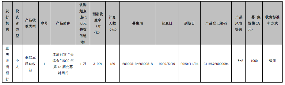 重庆农村商业银行江渝财富“天添金”2020年第43期公募封闭式理财产品发行公告