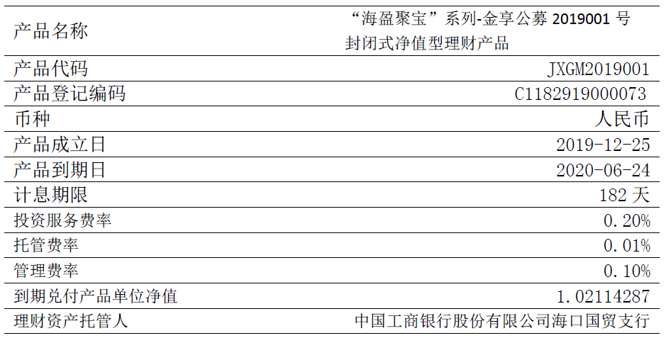 海口农商银行 “海盈聚宝”系列-金享公募2019001号封闭式净值型理财产品理财产品到期公告