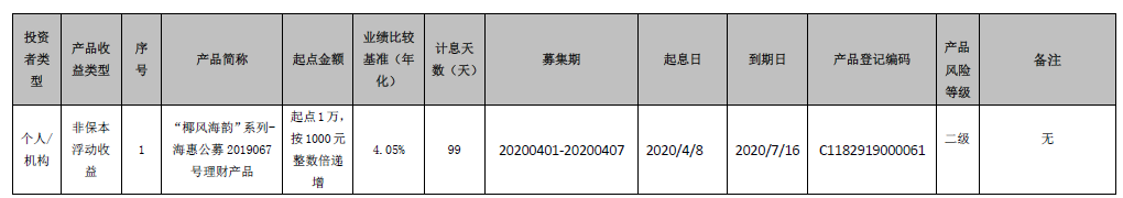 海口农商银行 “椰风海韵”系列-海惠公募2019067号理财产品到期公告