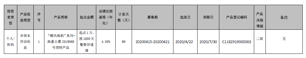 海口农商银行 “椰风海韵”系列-海惠公募2019069号理财产品到期公告