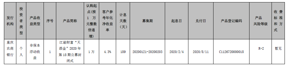 重庆农村商业银行 江渝财富“天添金”2020年第18期公募封闭式理财产品到期公告
