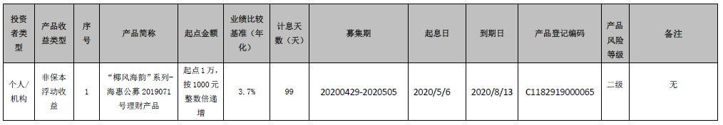 海口农商银行 “椰风海韵”系列-海惠公募2019071号理财产品到期公告