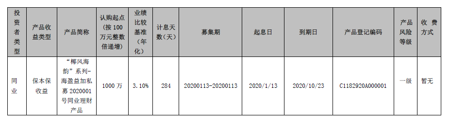 海口农商银行 “椰风海韵”系列-海盈益加私募2020001号同业理财产品发行公告